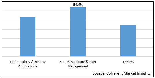 EUROPE CRYOCHAMBERS MARKET